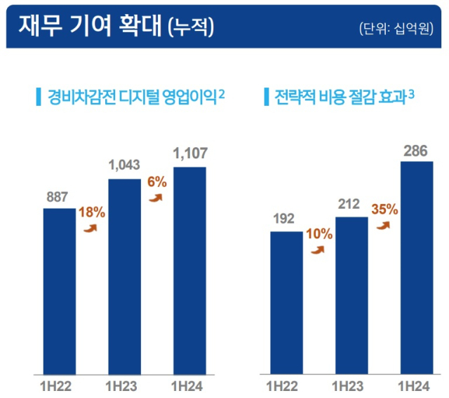 ⓒ신한금융