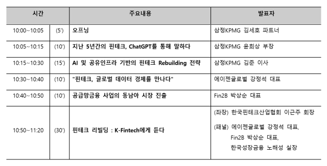 ⓒ 삼정KPMG