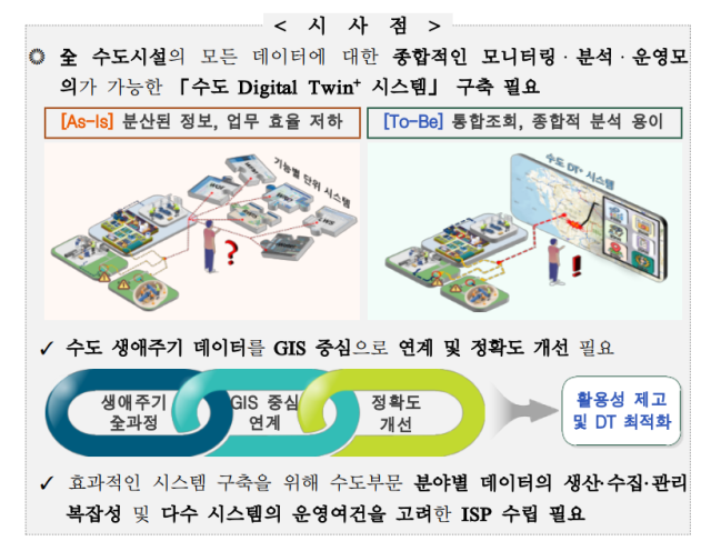 한국수자원공사 ‘수도 Digital Twin+ 시스템 구축 ISP 수립 용역 제안요청서’ 중 일부. [ⓒ한국수자원공사]