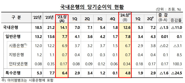 ⓒ금융감독원