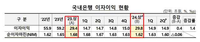 ⓒ금융감독원