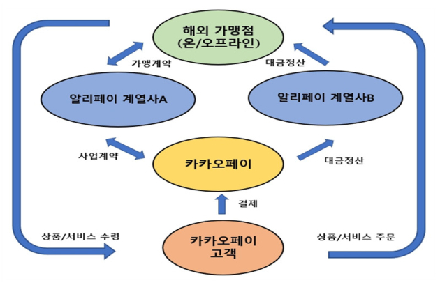 [ⓒ금감원]