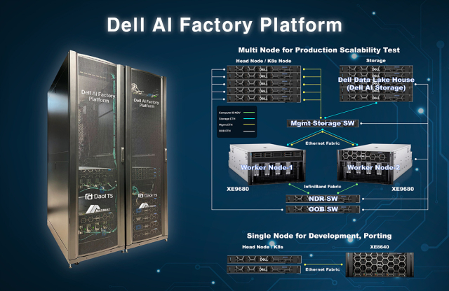 한국 델 테크놀로지스 본사 데이터센터에 구축된 델 AI 팩토리 플랫폼