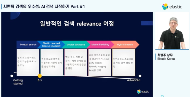 엘라스틱코리아(Elastic Korea)의 최병주 상무가 시맨틱 검색에 대해 설명하고 있다