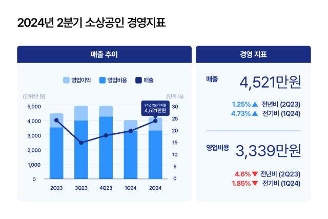 [ⓒ한국신용데이터]