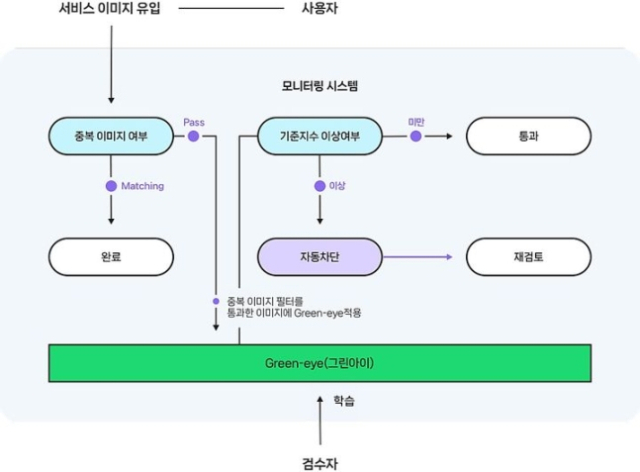 [ⓒ 네이버]