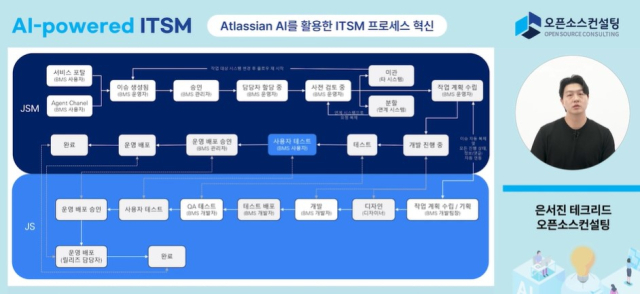 오픈소스컨설팅 은서진 솔루션 아키텍트가 시연에 나서고 있다.