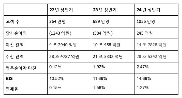 ⓒ토스뱅크