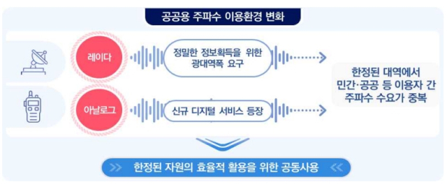 [ⓒ 과학기술정보통신부]