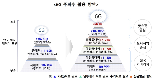 [ⓒ 과학기술정보통신부]