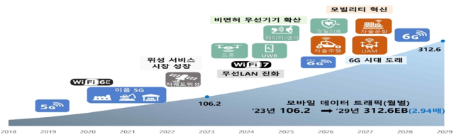 [ⓒ 과학기술정보통신부]