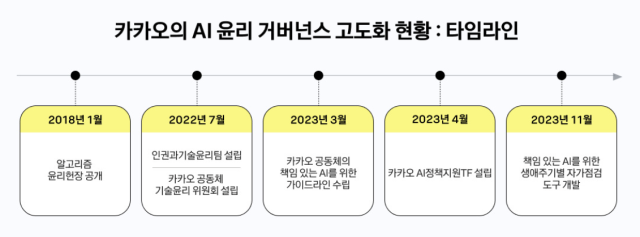 [ⓒ 카카오]