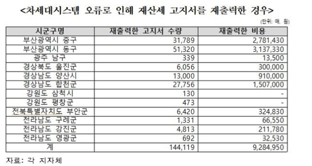 [ⓒ양부남 의원실]