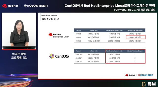 코오롱베니트의 이경은 책임은 4일 <디지털데일리>웨비나 플랫폼 'DD튜브'에서 'CentOS 사용자의 Red Hat Enterprise Linux(RHEL)로의 마이그레이션 전략'에 대해 발표했다.