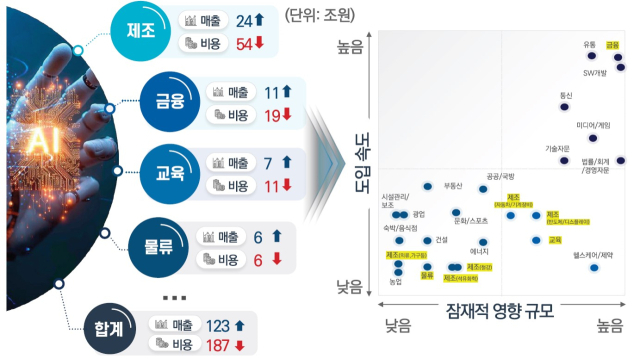 ⓒ 이용진 본부장 발표자료 발췌 (원본출처 과기정통부)