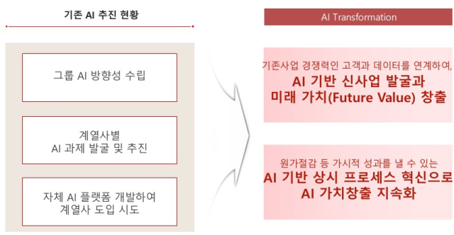 삼정KPMG와 협업한 A사 AX 전환 사례 (ⓒ 삼정KPMG)