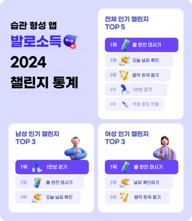 [ⓒ헥토이노베이션]