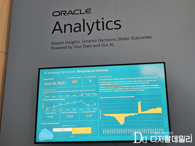 오라클 클라우드 월드 2024에 전시된 오라클 애널리틱스 작동화면