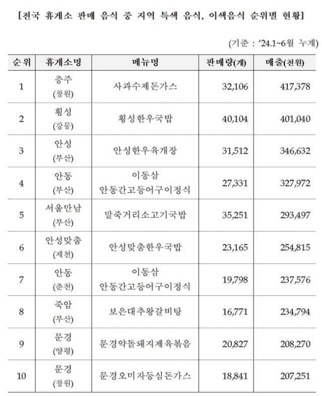 [ⓒ 민홍철 의원실]