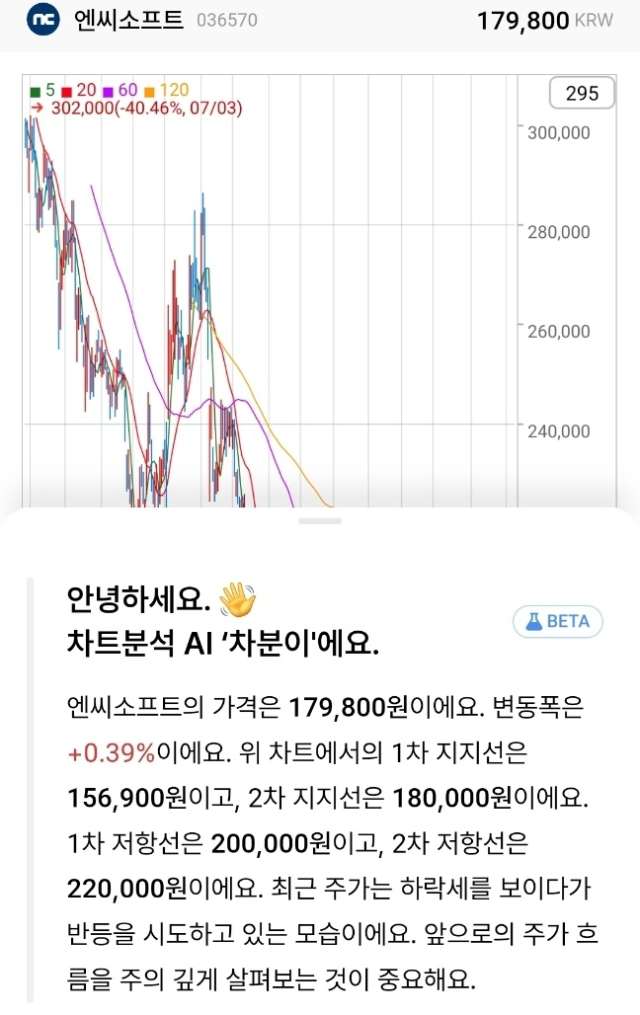 [ⓒNH투자증권 차트분석 AI '차분이' 구동화면 갈무리]