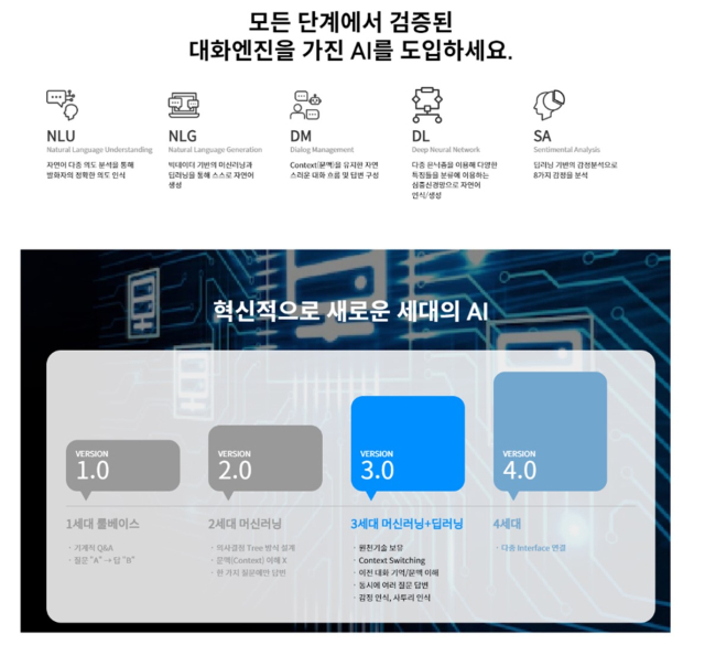 AI 원천기술을 바탕으로 AICC 서비스를 제공하고 있는 페르소나AI. [ⓒ 페르소나AI]