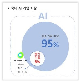 [ⓒ 페르소나AI]