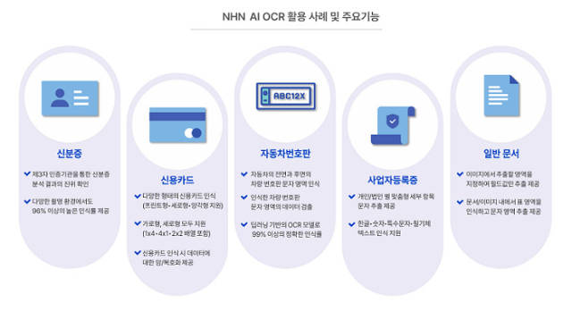 OCR 라인업 및 주요기능[ⓒNHN]