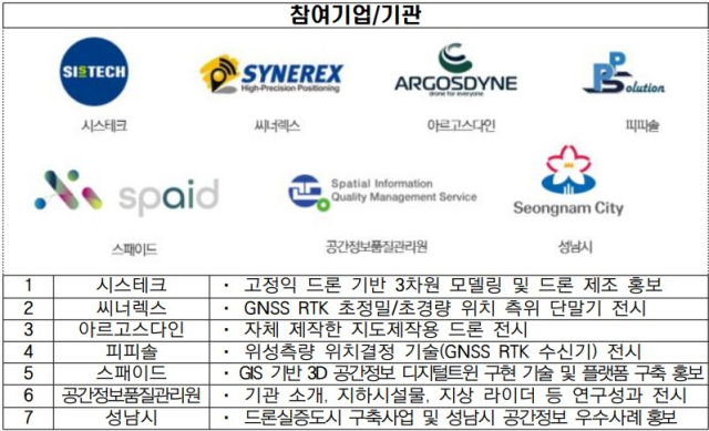 인터지오 박람회에 참가하는 한국기업 및 기관. [ⓒ국토교통부]