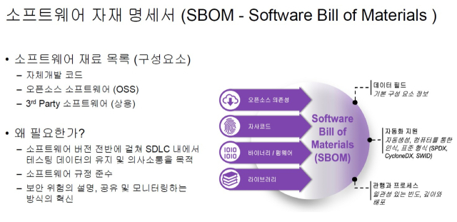 SBOM 개요. [ⓒ 시놉시스]