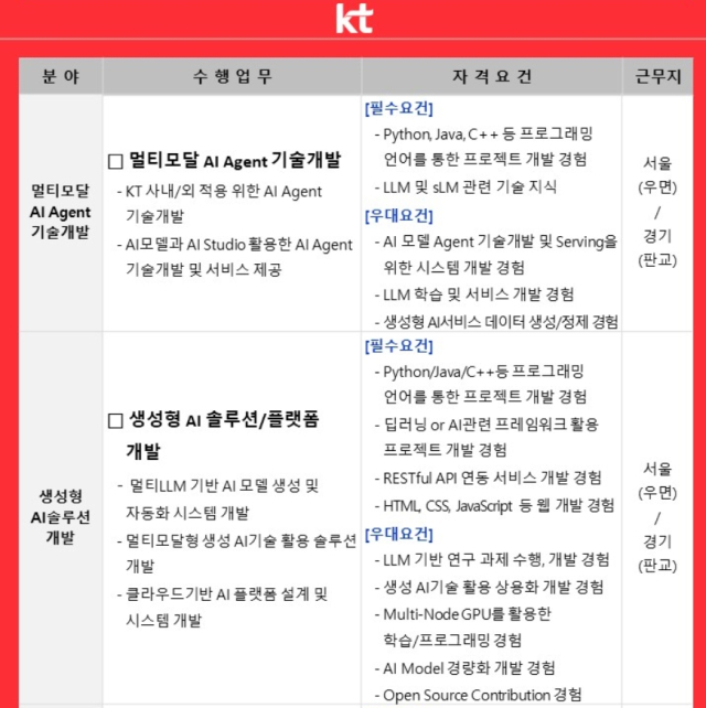 KT 채용공고 일부분. [ⓒ KT그룹 홈페이지 갈무리]