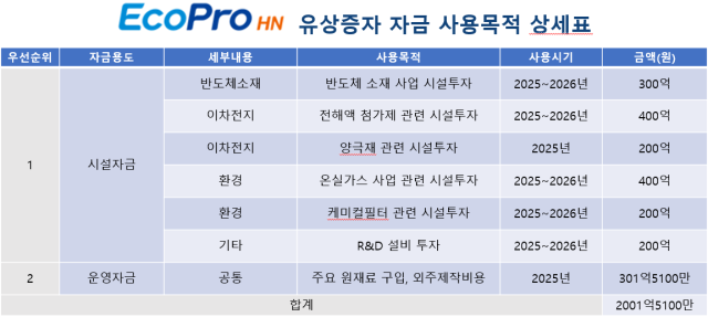 에프로에이치엔 유상증자 자금 사용목적 상세표. [ⓒ에코프로]