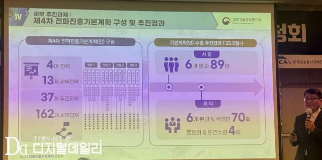 김경우 과기정통부 전파정책기획과장이 25일 열린 '제4차 전파진흥기본계획(안) 공청회'를 진행하고 있다. [ⓒ 디지털데일리]