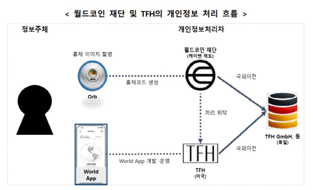 [ⓒ개인정보보호위원회]