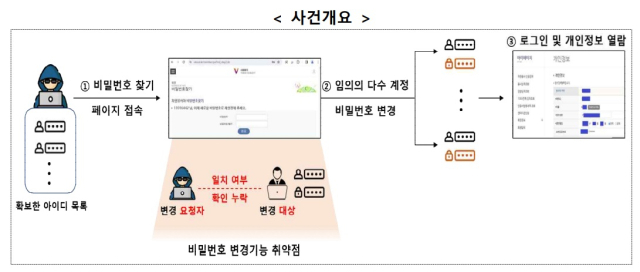 한국사회복지협의회 관련 사건 개요 [ⓒ개인정보보호위원회]