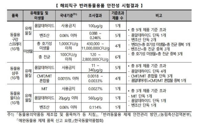 [ⓒ 한국소비자원]