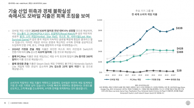 [ⓒ센서타워]