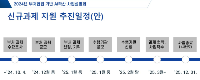 2025년도 사업 추진 일정. 