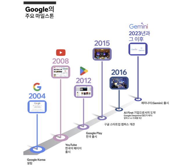 글로벌 컨설팅 기업 액세스 파트너십(Access Partnership)이 최근 작성한 ‘구글과 대한민국-20년 파트너십과 AI를 통한 혁신’보고서 갈무리