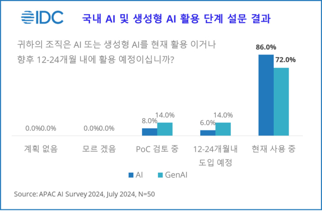 [ⓒ한국IDC]