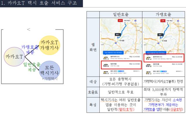 [ⓒ 공정거래위원회]