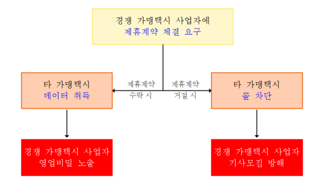 [ⓒ 공정거래위원회]