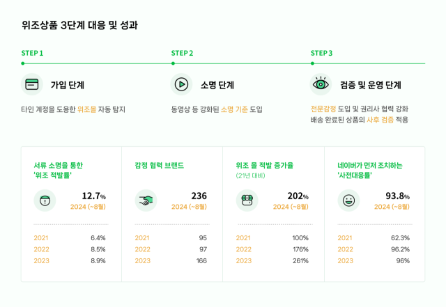 [ⓒ네이버]