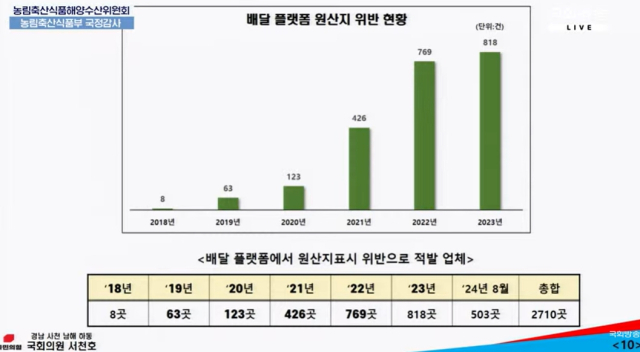 [ⓒ국회방송 갈무리, 서찬호 의원실]