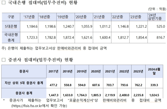 ⓒ김현정 의원실