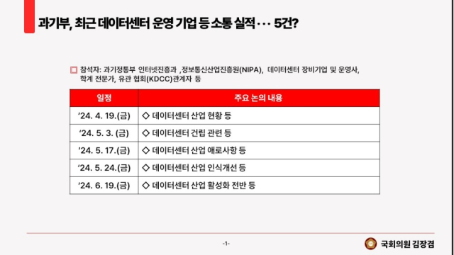 [Ⓒ 김장겸 의원실]