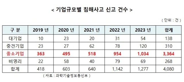 [ⓒ 조인철 의원실]