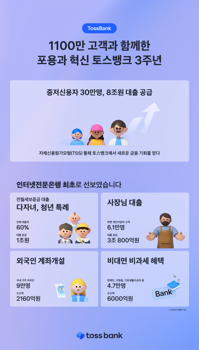 토스뱅크 3주년 인포그래픽. ⓒ토스뱅크