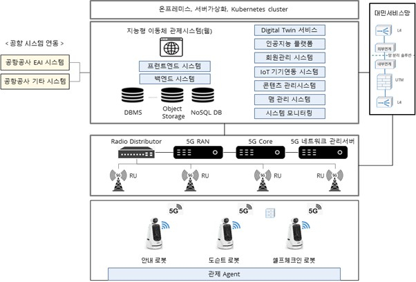 인천국제공항 로봇 서비스 개념도. [ⓒ클로봇]