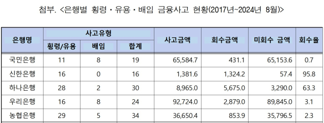 ⓒ김현정 의원실▲