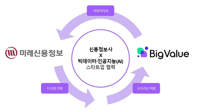 [ⓒ빅밸류]